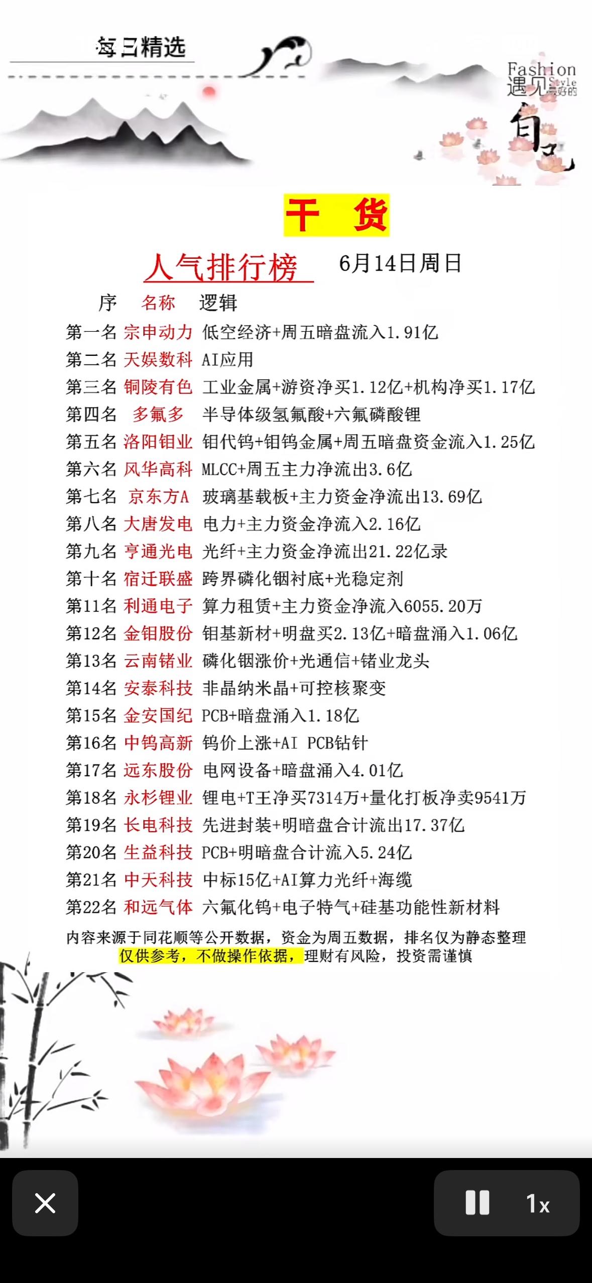 🔥📈 快来看看哪些股票最热门！

6月14日的人气排行榜来啦，全是干货！
T