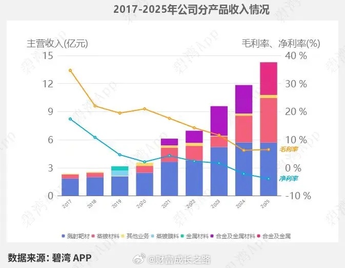 阿石创一季报深度解读：业绩成功扭亏，经营性现金流暗藏隐忧 一、公司基本概况阿石创