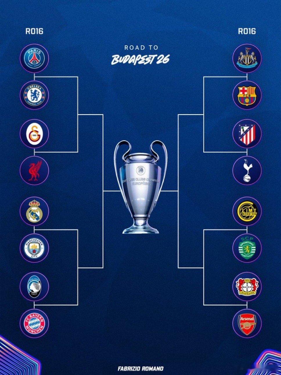 官方 欧冠淘汰赛抽签结果如下欧冠抽签欧冠16强完整对阵出炉热点现场 亚特兰大抽到