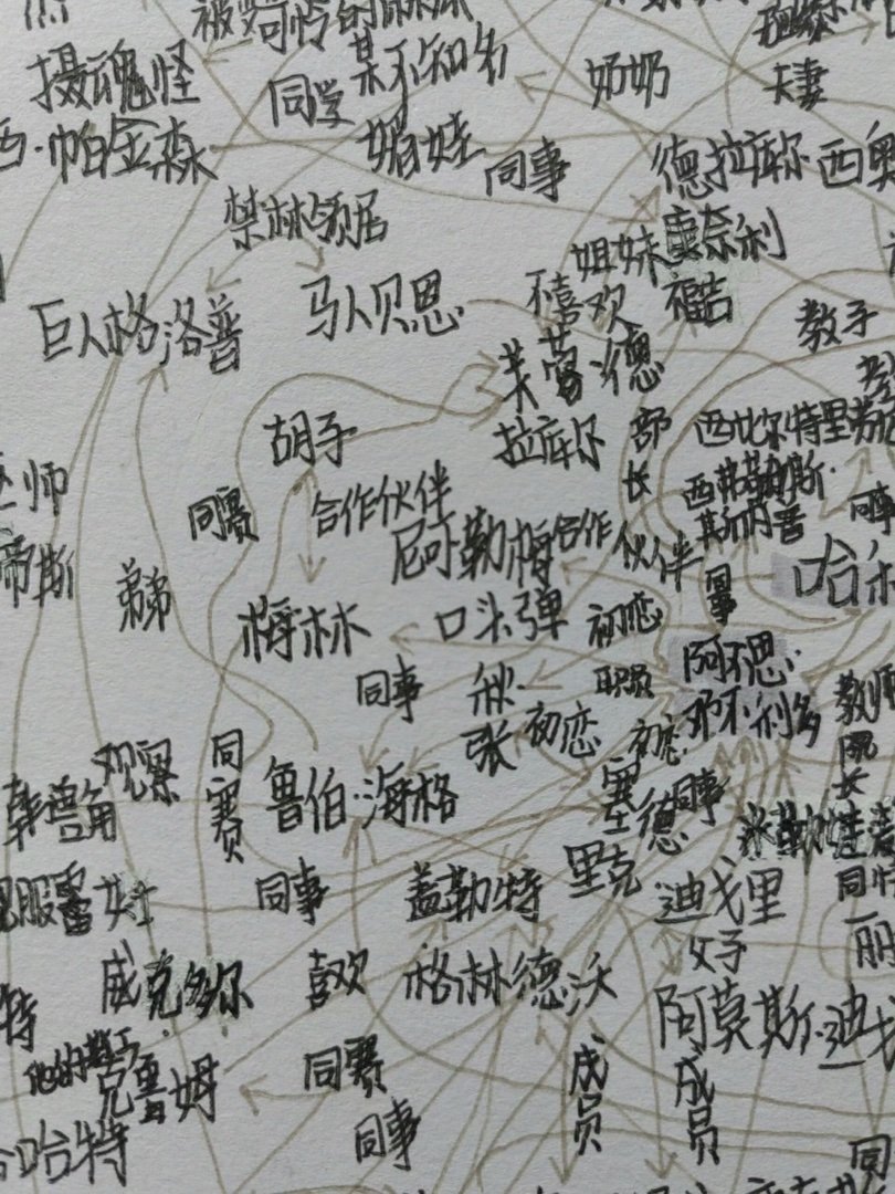 哈利波特人物关系图 