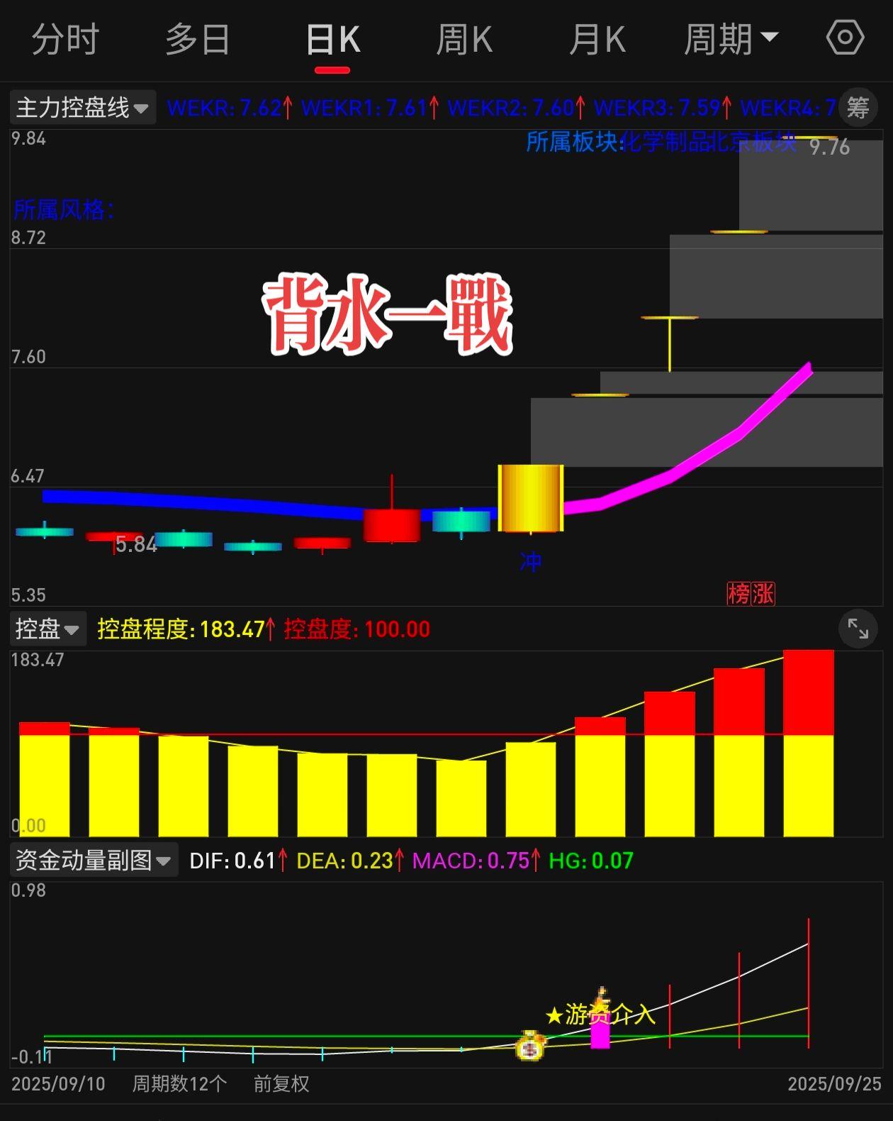 财经 知识分享 干货分享