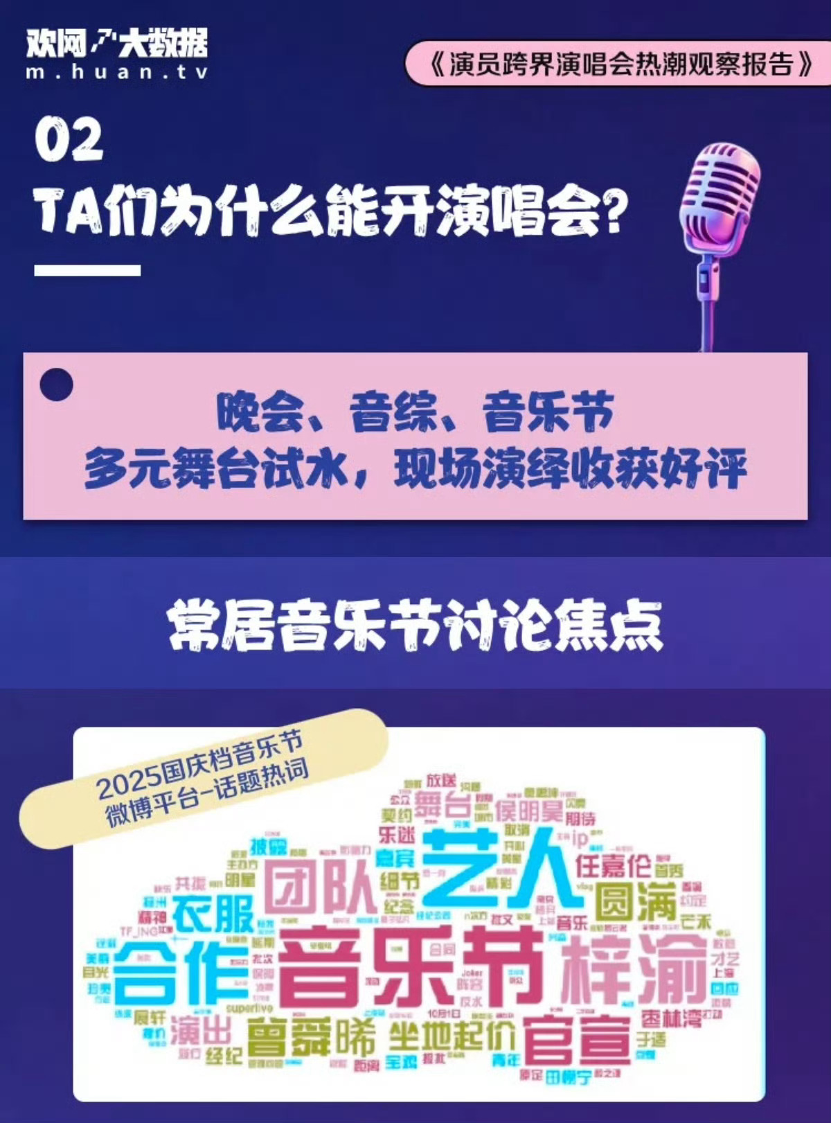 梓渝男演员演唱会互动量第一欢网大数据演员跨界演唱会热潮观察报告显示，在2025—
