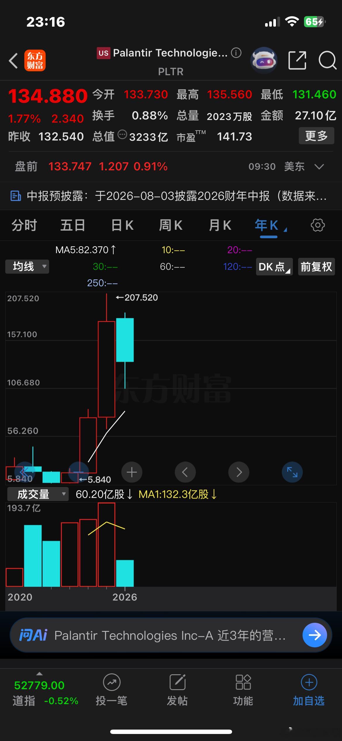 美股AI应用龙头公司palantir：2023年涨了167.45%，收入增长16
