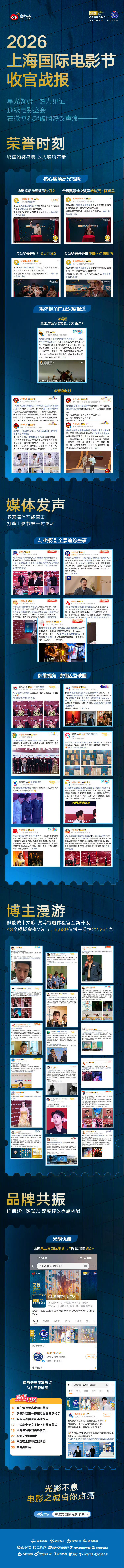 第28届 上海国际电影节 收官，全周期战报正式发布↓双榜热搜95个，全站讨论量超