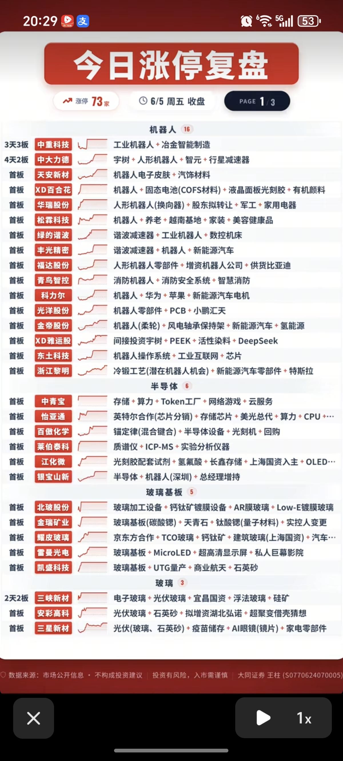 6.5周五  涨停板股票：题材+高度+明细！

机器人   16股涨停
玻璃基板