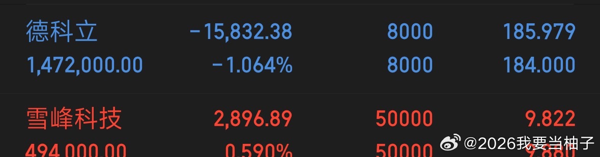 近期没有赚到钱，但是我还是一如既往的更新我的作业，支持我的老铁给我点一波免费的赞