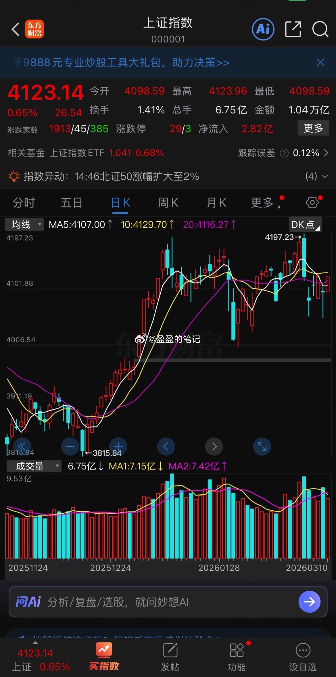 大盘双针探底，震荡回升，展开60分钟级别反弹，三大指数高开高走，震荡上行，集体收