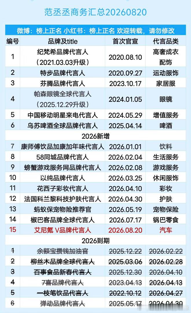 范丞丞商务汇总（15个）20260820范丞丞 ｜ 