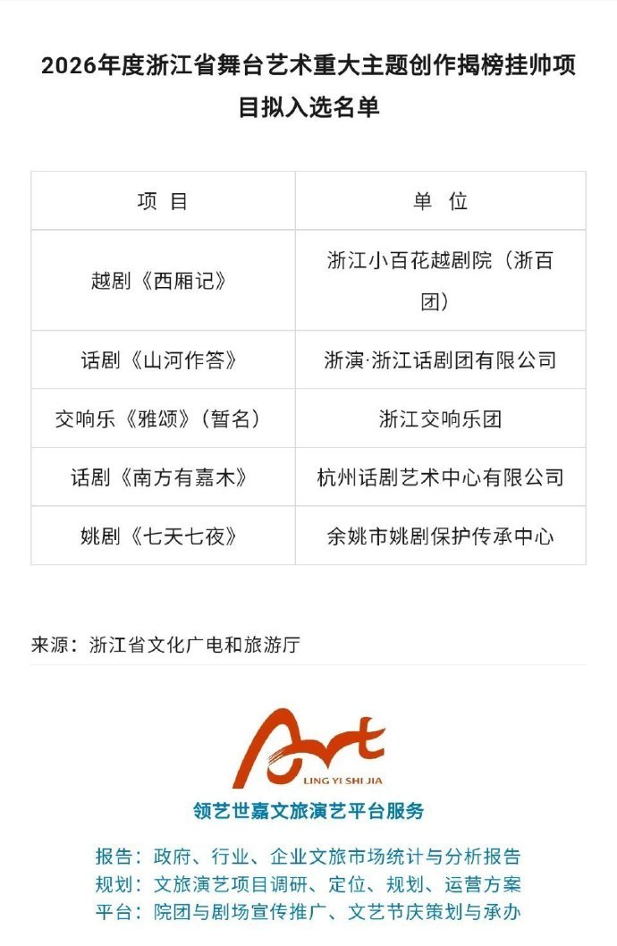 恭喜陈丽君领衔主演的《西厢记》入选2026浙江舞台艺术重大主题创作揭榜挂帅项目✌
