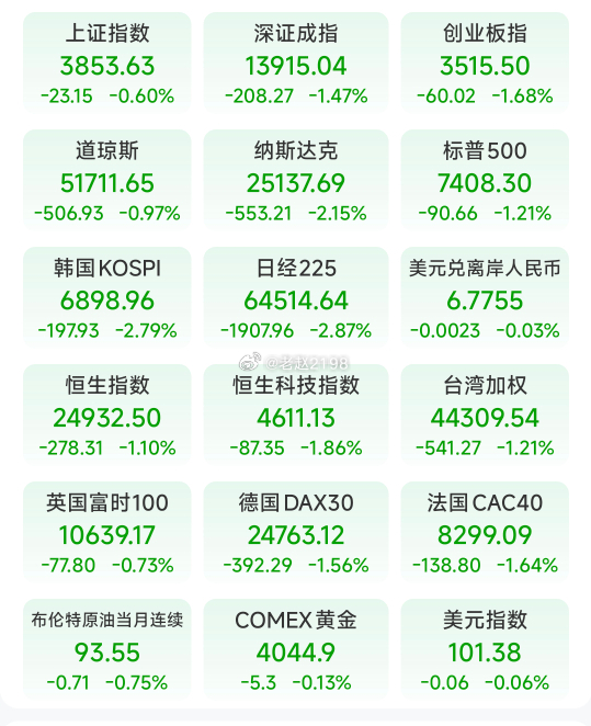 全绿开盘吗？不过这种盘面，先观察，别急！别慌！没有恐慌性的大跌！ 