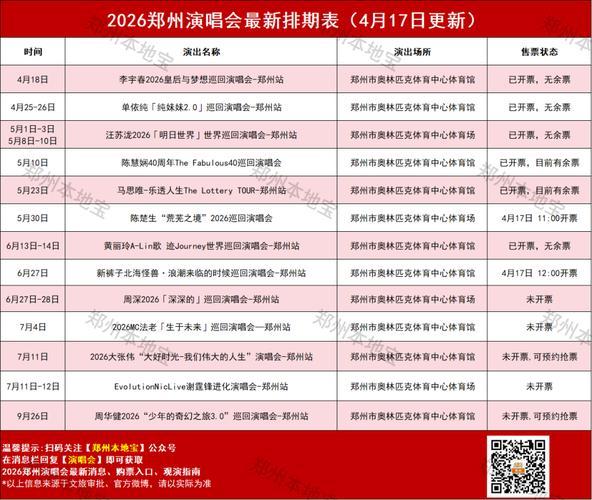 近期郑州演唱会演出密集，奥体中心迎来多场重磅演出。6月27日新裤子乐队开唱，同日