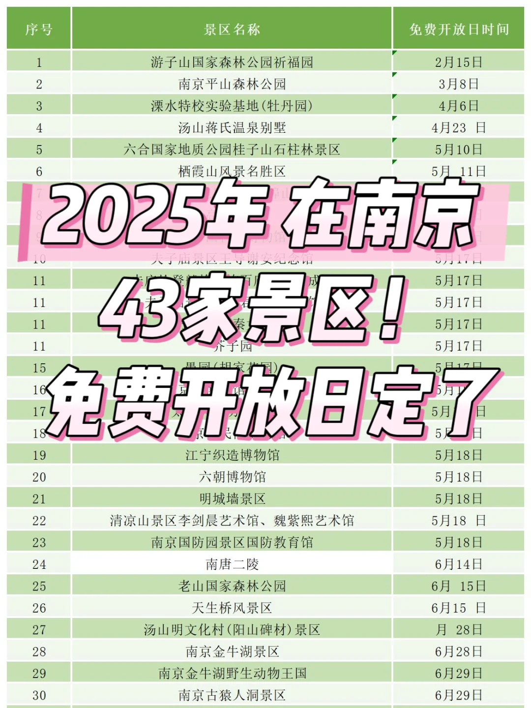 在南京2025年43家景区！免费开放日定了！