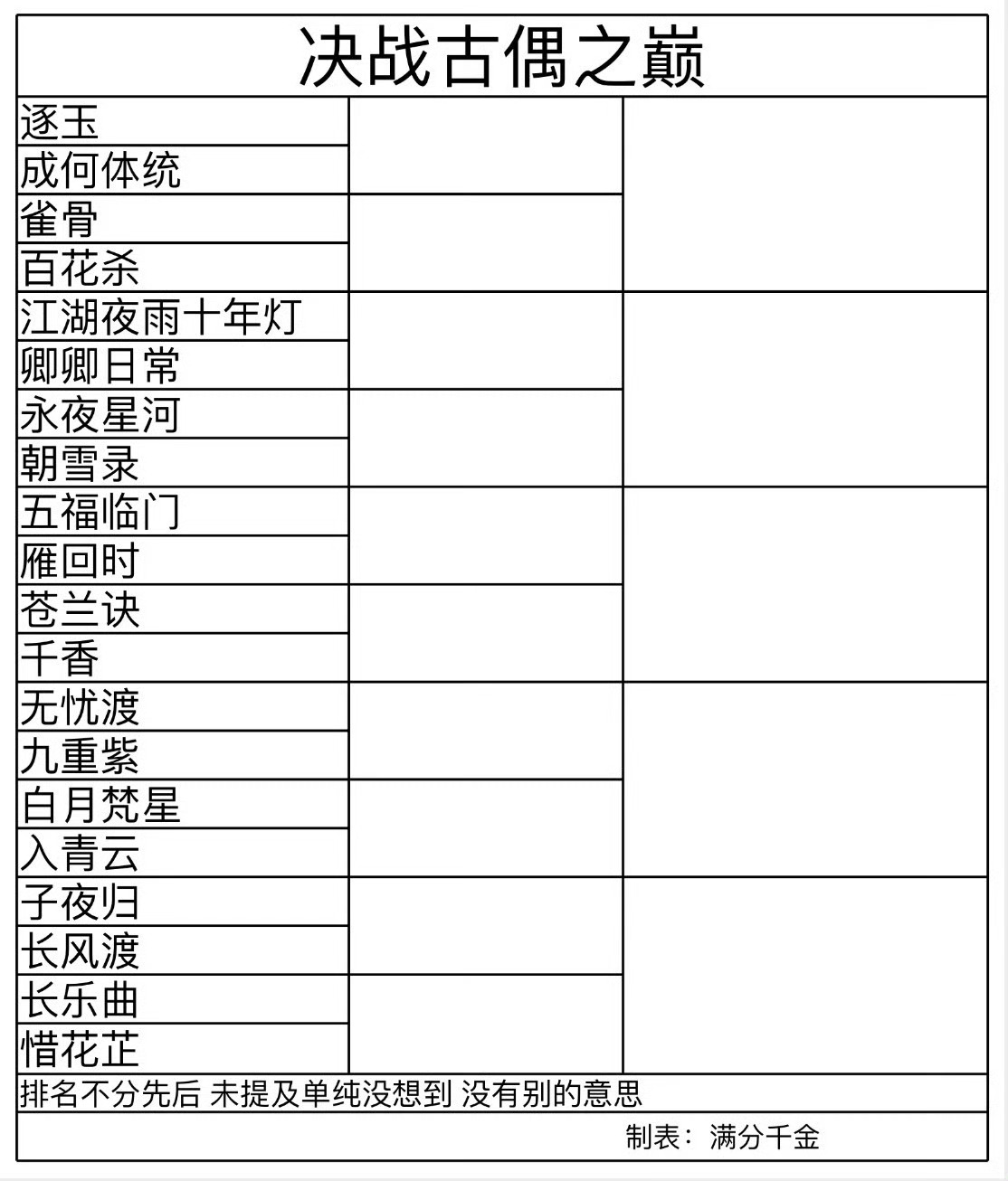 决战古偶之巅是对我最困难的一集，虽然情感上无限偏近于逐玉，但是成何体统雀骨卿卿日