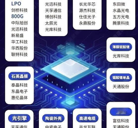 《下一个六氟化钨诞生？铋卡住高速光模块产能，产业链8家核心企业》AI光模块天天被