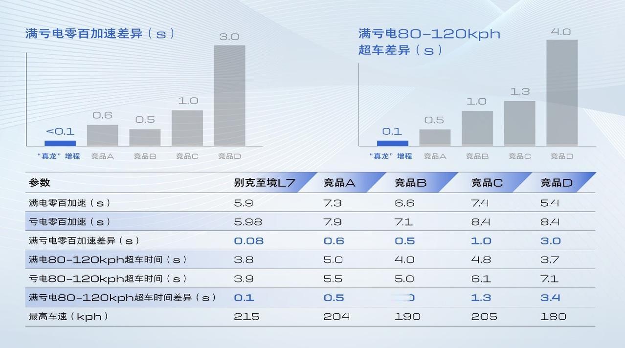 增程似乎没啥门槛，谁可以做，那么增程鼻祖通用汽车出手有何不一样？
早在2010年
