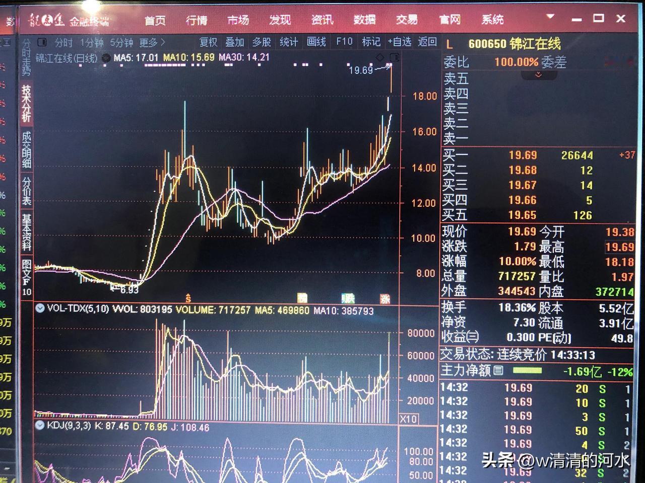 沪深股市熠熠生辉的明星股
股市趣谈分享 分享股市大事 
锦州在线，该股是两市个股