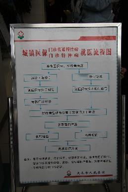 慢特病报销门槛降低，高血压糖尿病，这些手续要提前办
 
高血压、糖尿病、冠心病，