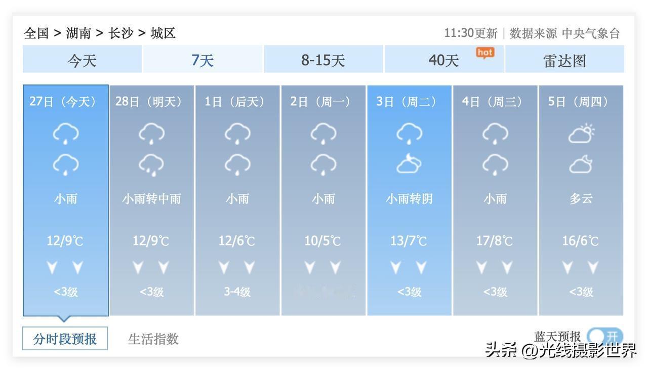 长沙天气预报，看了让人牙痒痒啊！2月27日到3月4日，长沙每天都要下雨，但是，3