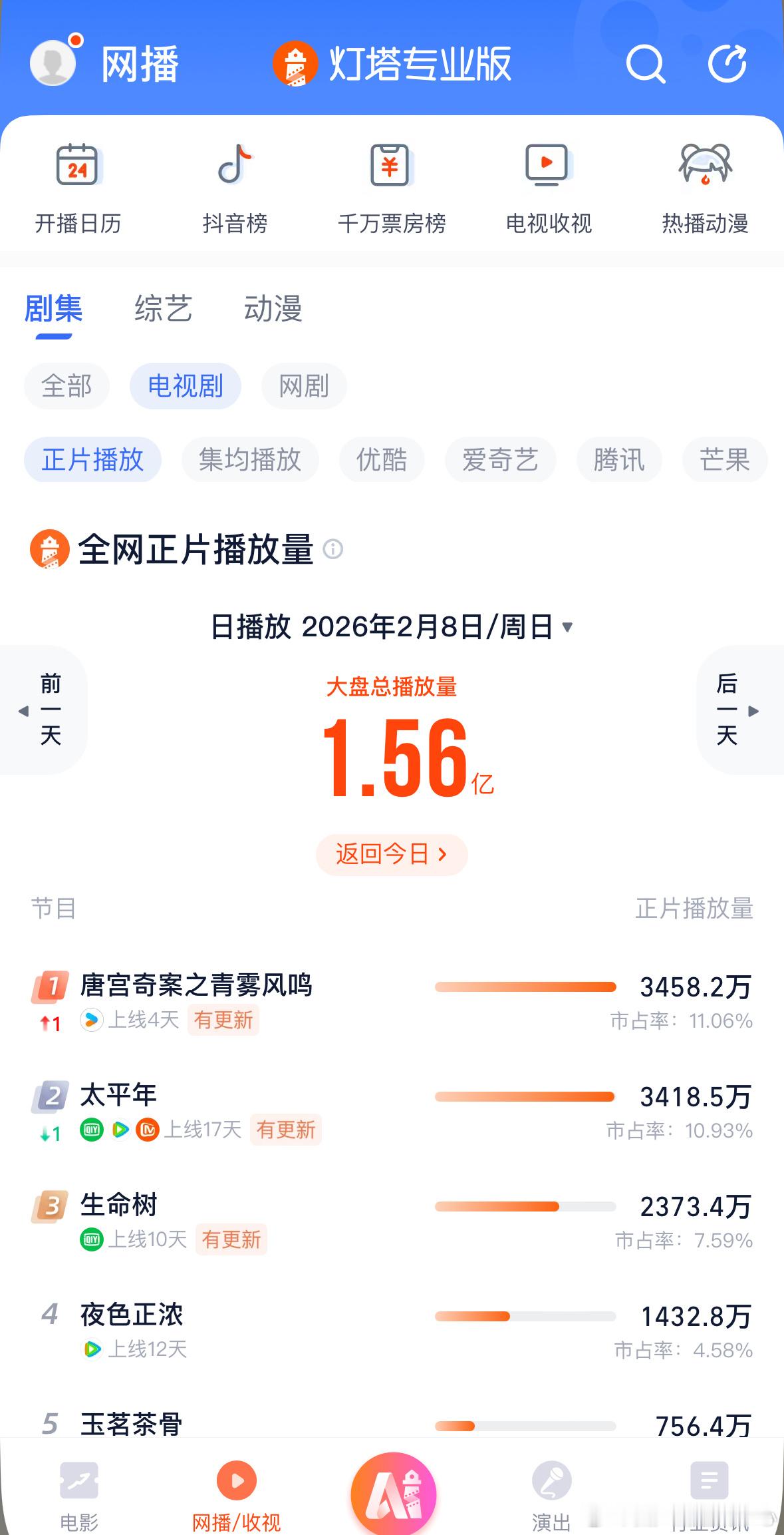 唐宫奇案官方给唐宫奇案打一星 🤯唐宫奇案这是什么玄学体质！一路各种意外不断，但