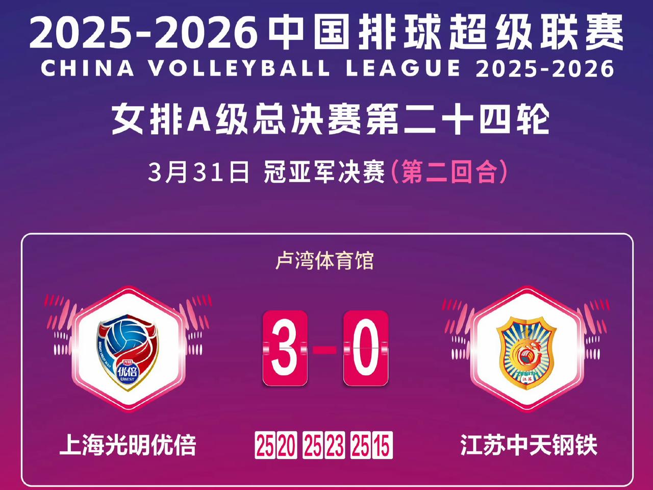 吴梦洁独得18分，难敌上海队多点开花（20分+19分+11分）！
2025 - 