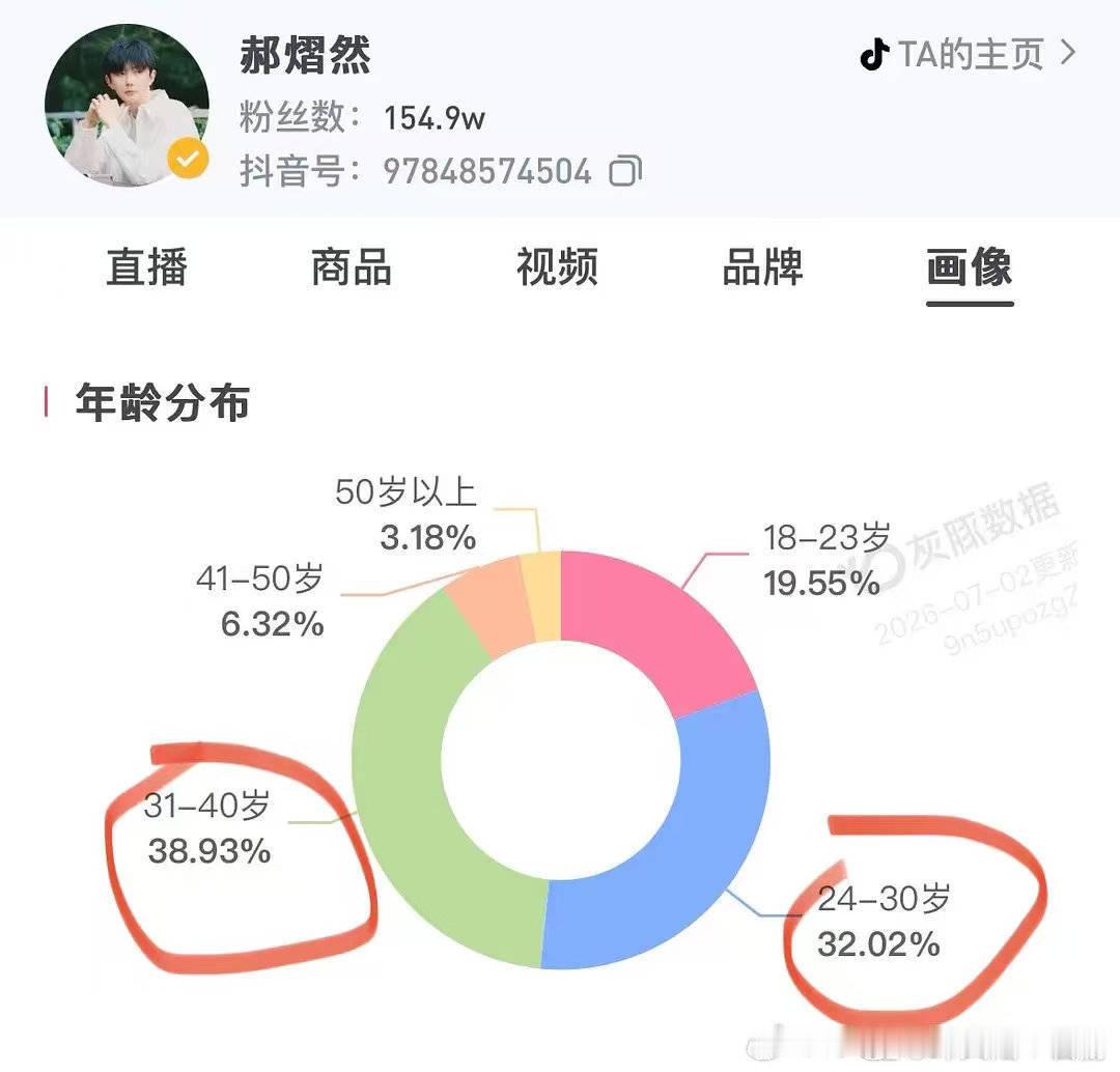 云旗 郝熠然 🫘粉丝画像 