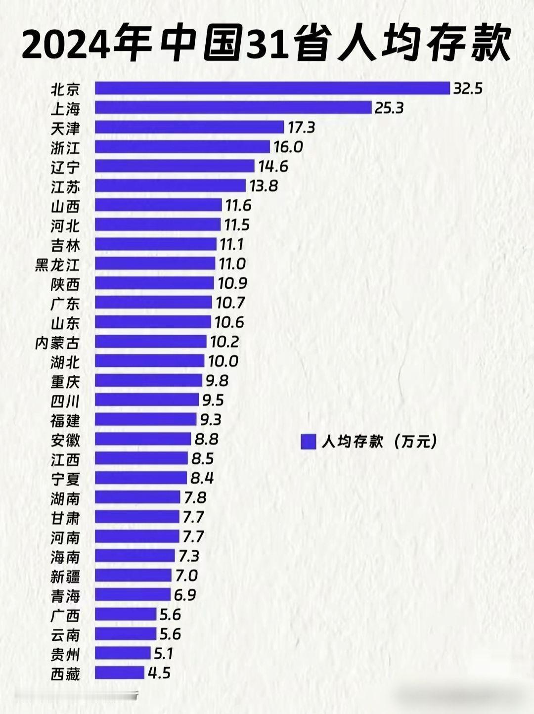 排行榜 城市排名 数据仅供参考