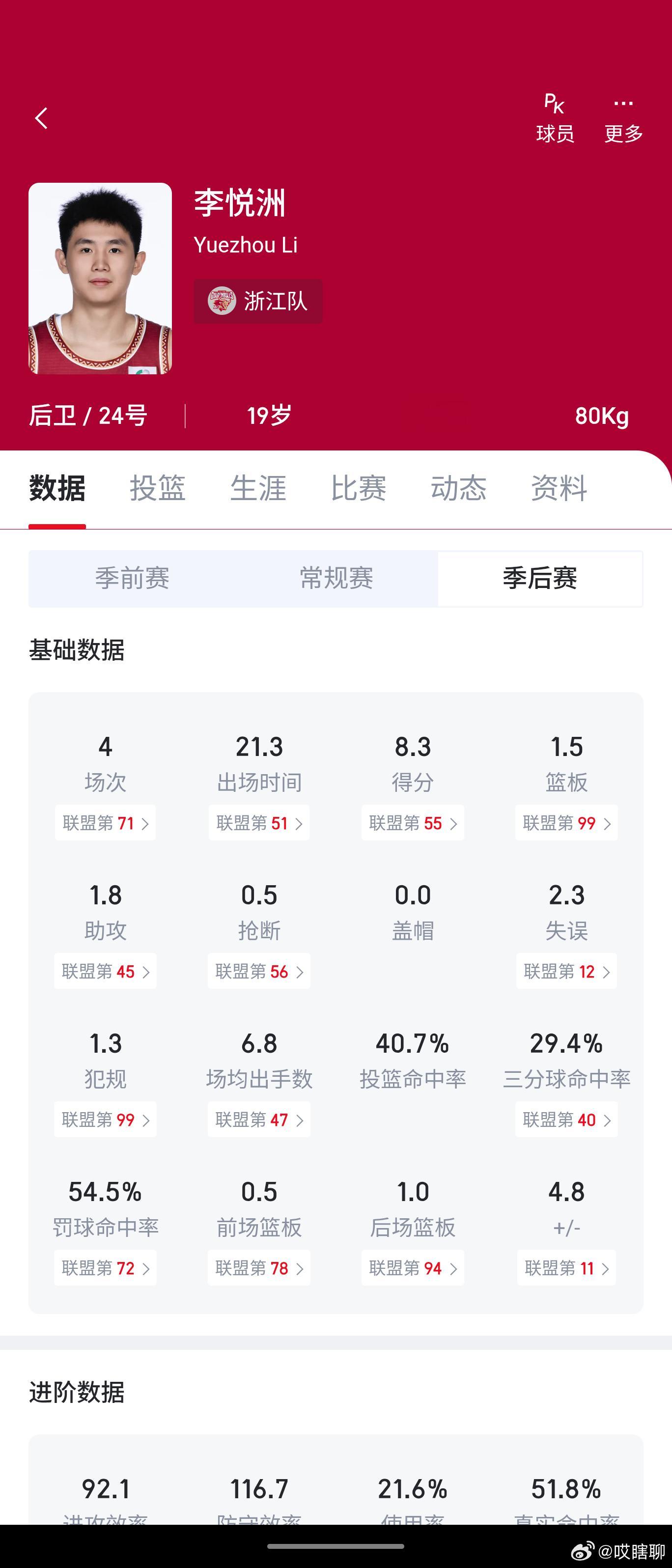 这两场中国男篮的热身赛，唯一让我觉得可惜的是，连冯傲都有上场机会，联赛里表现更好