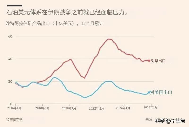 美国和伊朗打的这场战争，现在还没见分晓，但是西方很多势力是看着中国这边是真的有点