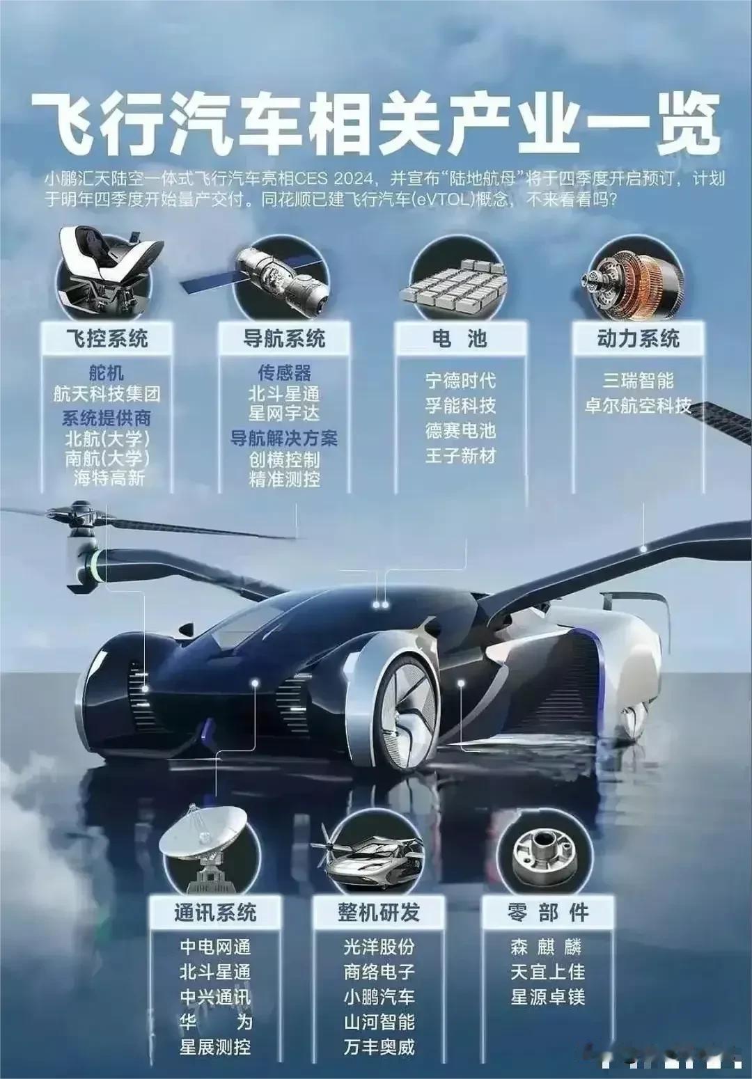 飞行汽车概念核心龙头梳理！