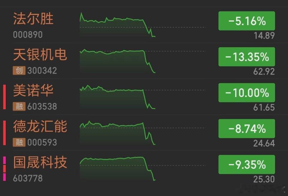 发生了什么？鑫多多概念股统一跳水今日看盘股票