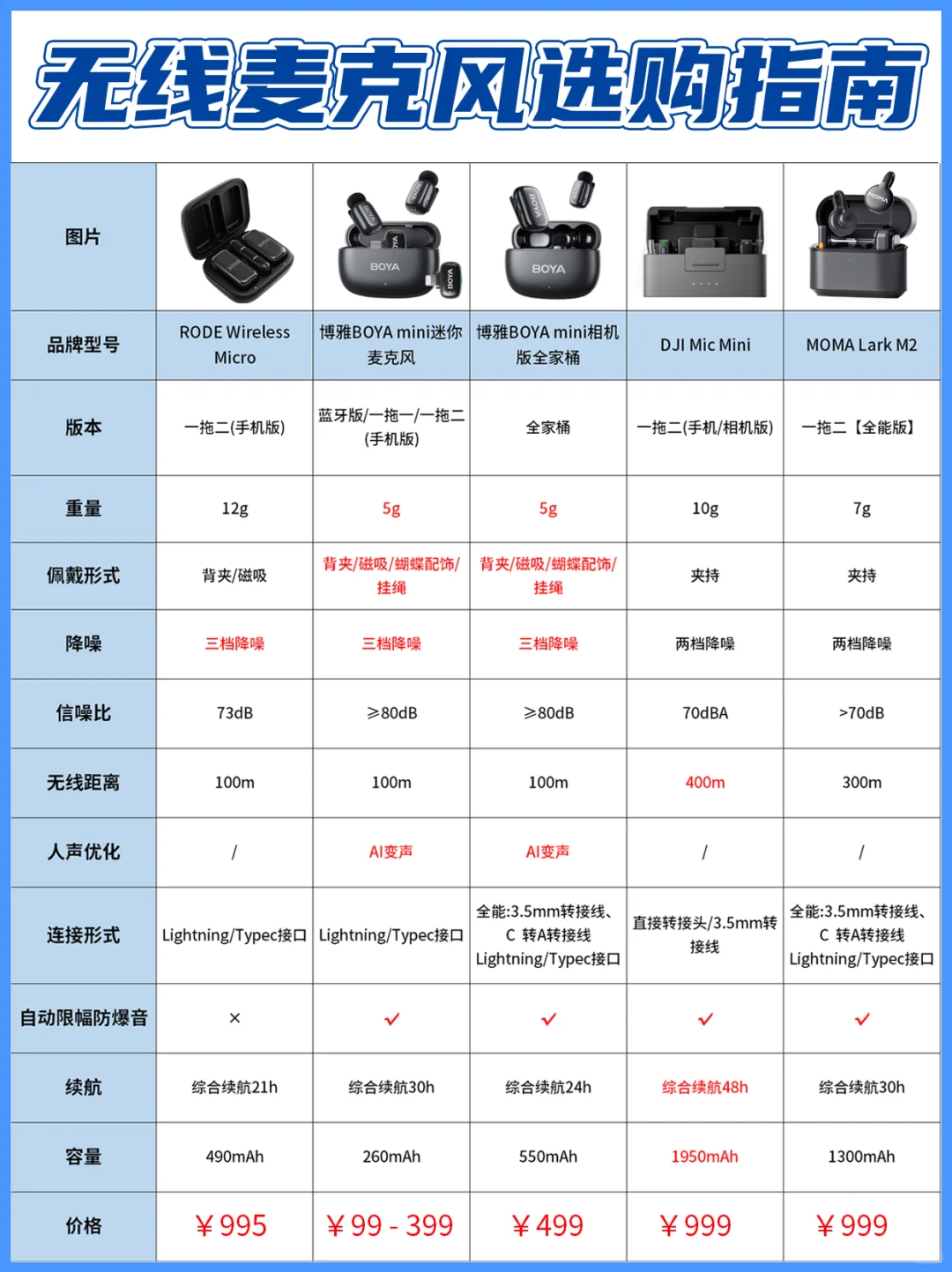 🔥无线麦克风推荐指南