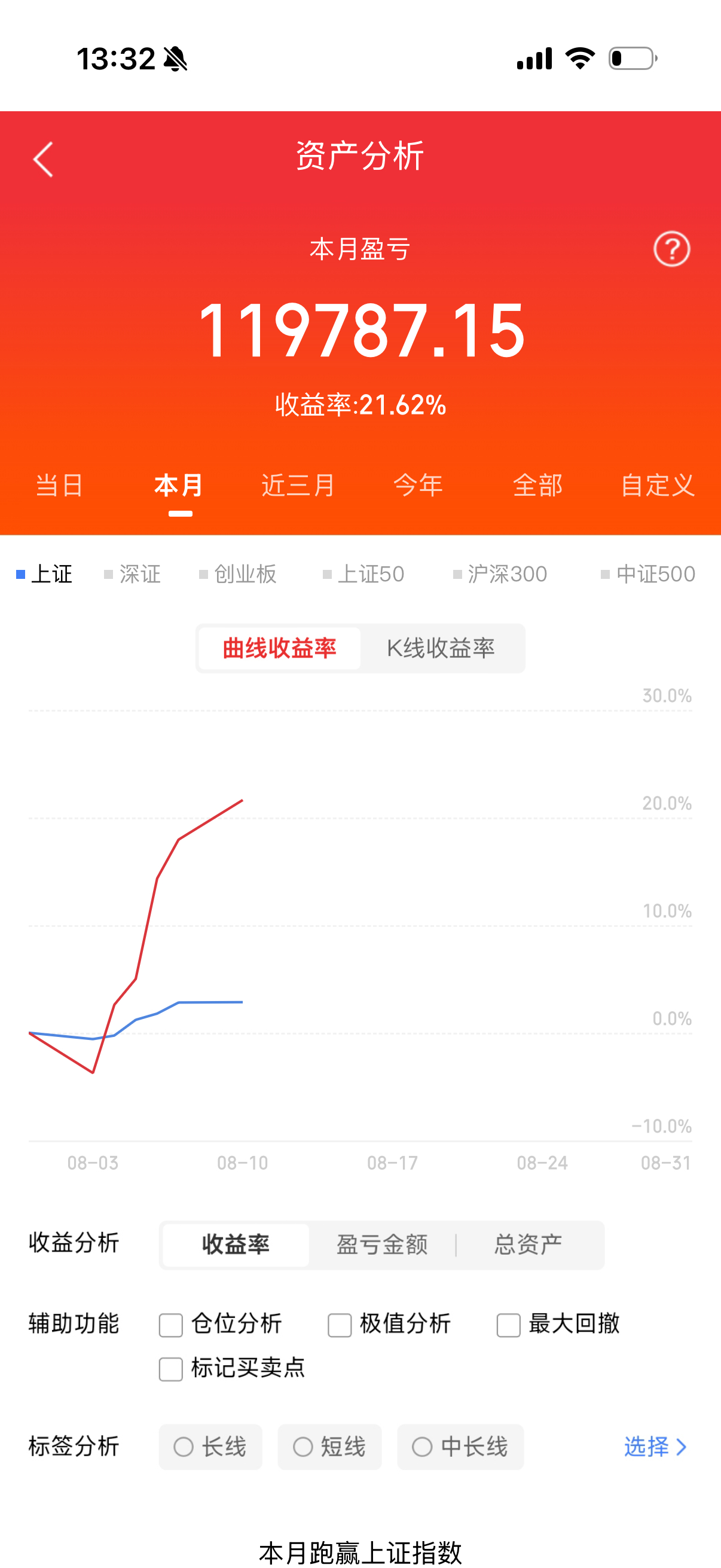 全程公开验证，欢迎大家一起见证！（第16天）8月是一个好的月份 支持我的铁粉来一
