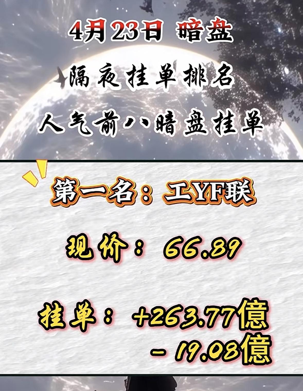 4月23日周四暗盘隔夜挂单排行榜揭晓

4月23日暗盘挂单排名揭晓，这暗盘里可是