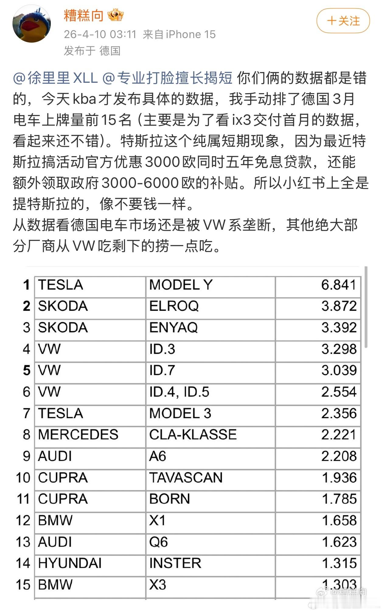 给大家郑重的道个歉。前几天，我为了图省事，直接在AI那问的德国3月纯电车型的销量