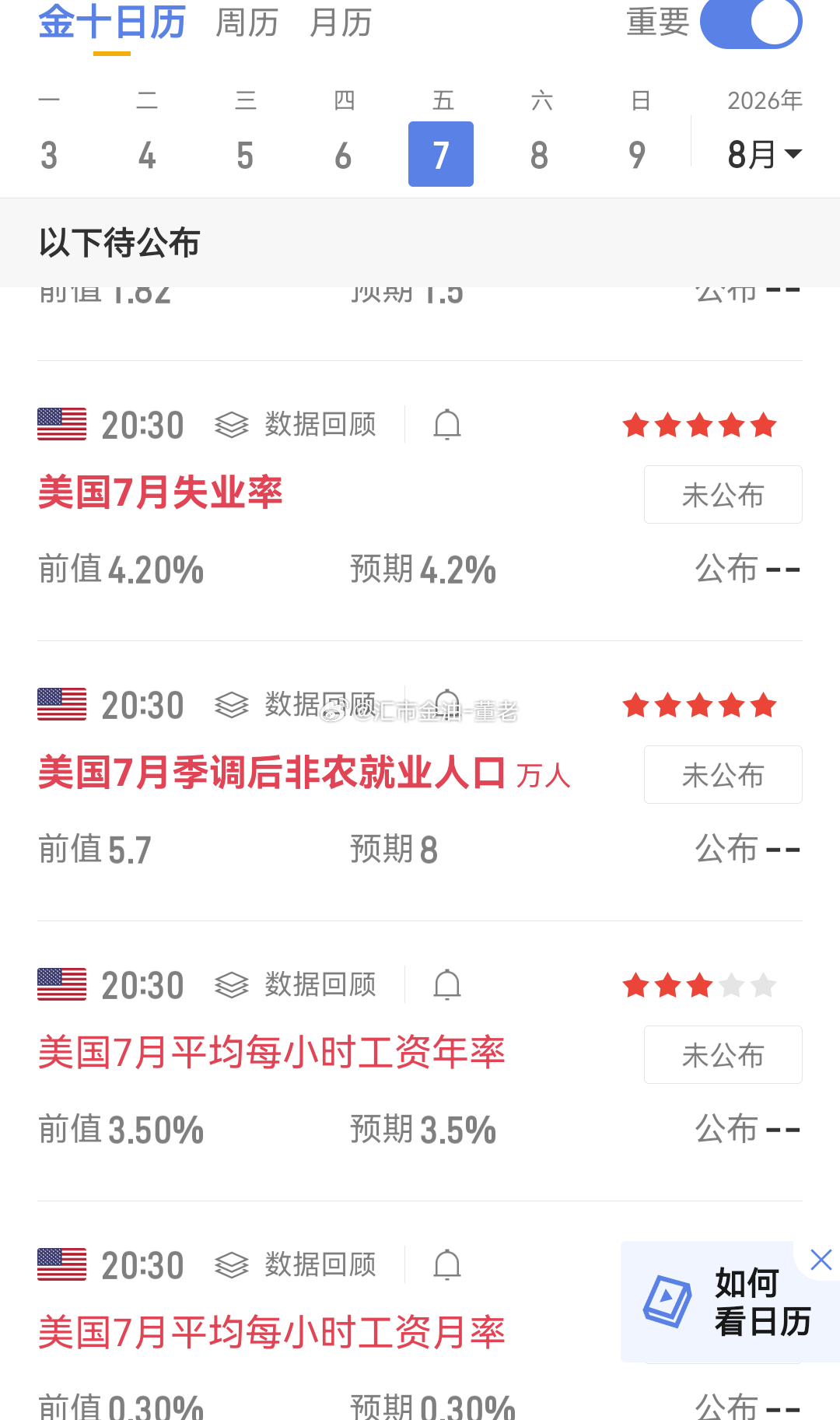 黄金 非农来袭！大家扶好坐稳。 