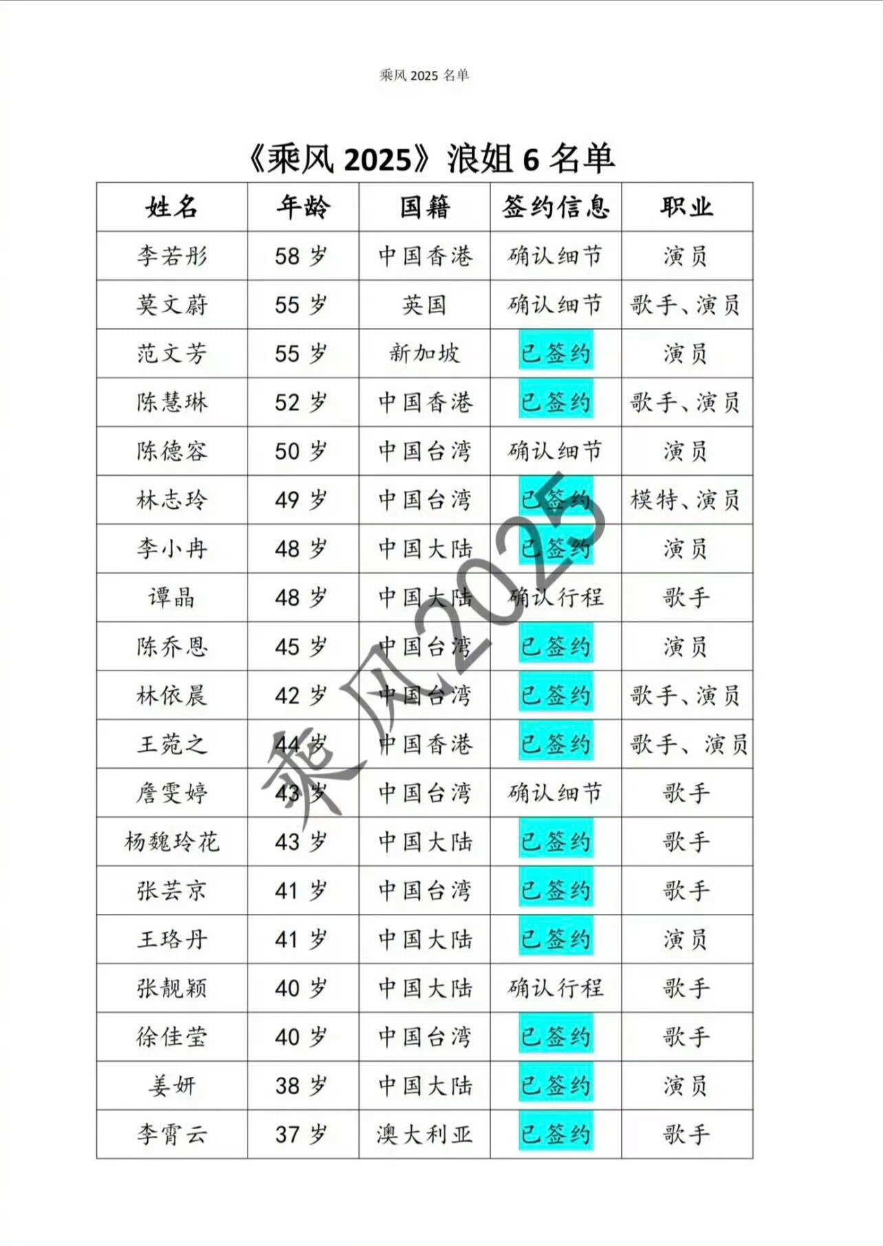 浪姐6 这已签约的我是不是可以期待一下[舔屏][舔屏]凤凰传奇玲华姐！！乌蒙山连