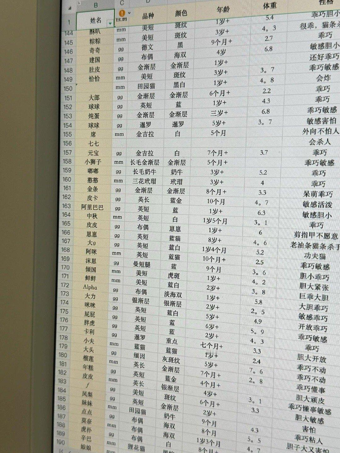 猫咪名字真的一个比一个可爱 ​​​
