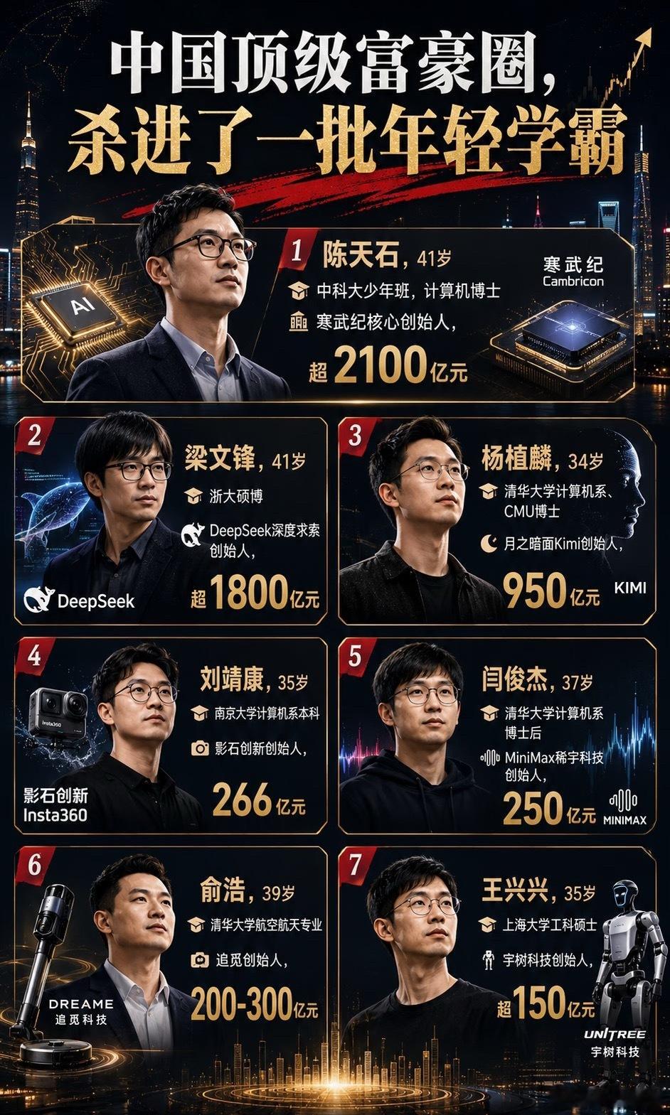 财富逐渐年轻化，而且绝大多数是学霸 