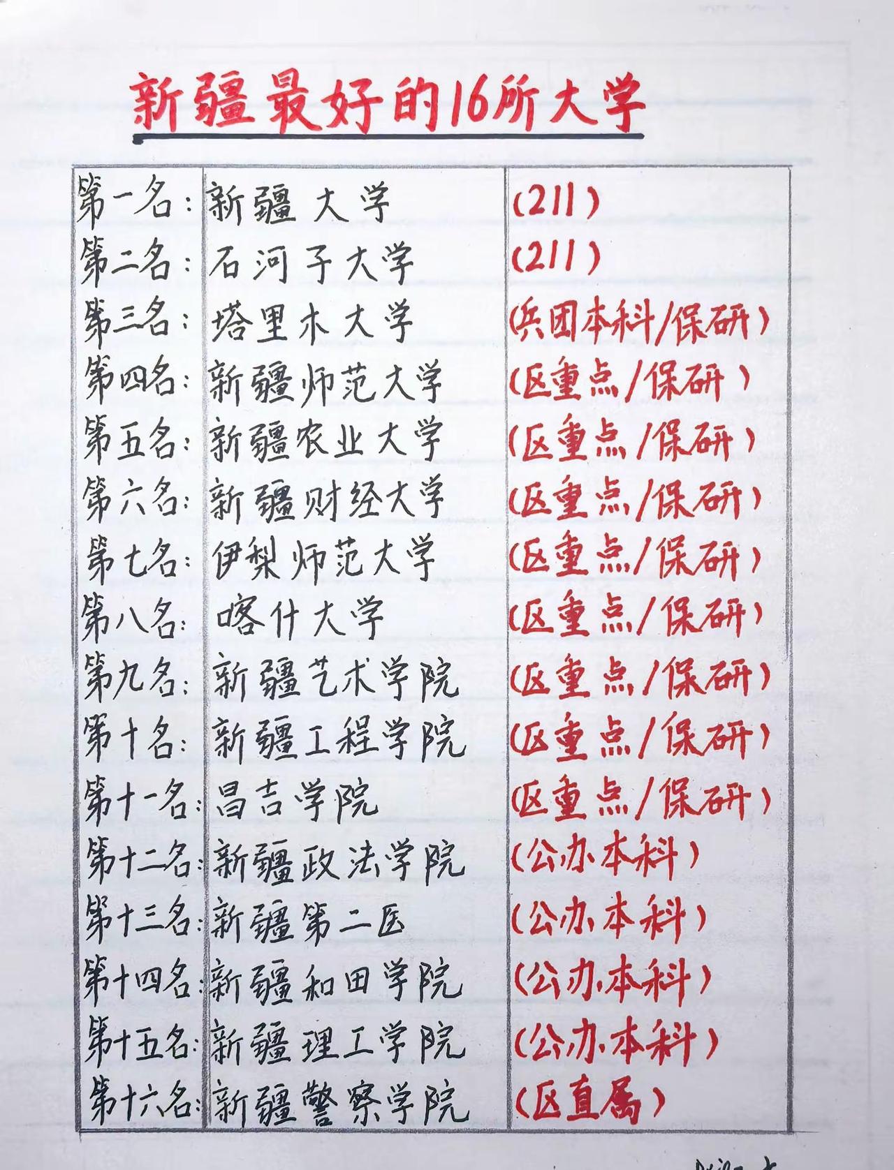 新疆最好的16所大学，低分段考生可关注。整理了新疆综合实力靠前的16所公办本科院