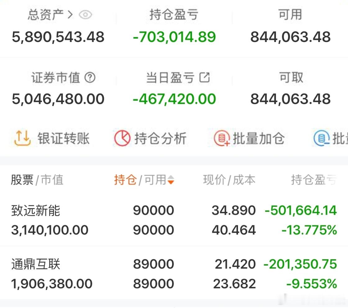 $通鼎互联 sz002491$  2026年实盘记录200个本炒股之旅（第149