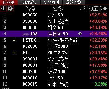 核心科技不起，指数持续承压！

为什么今年有牛市感觉；
就是因为双创和中国AI5