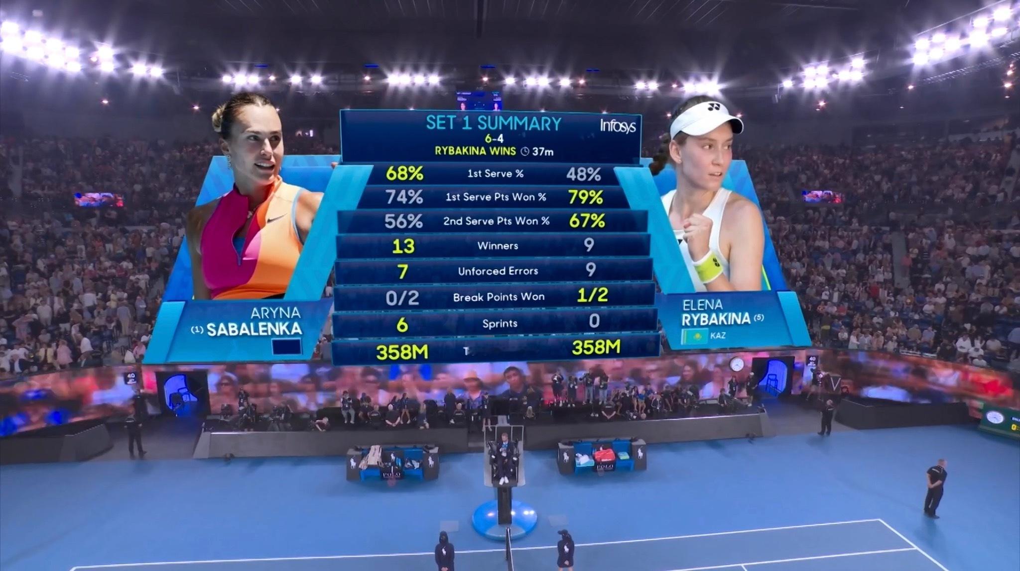 今天是金价飙升版金娜，完美一盘。第二座大满贯冠军在招手萨巴伦卡vs莱巴金娜