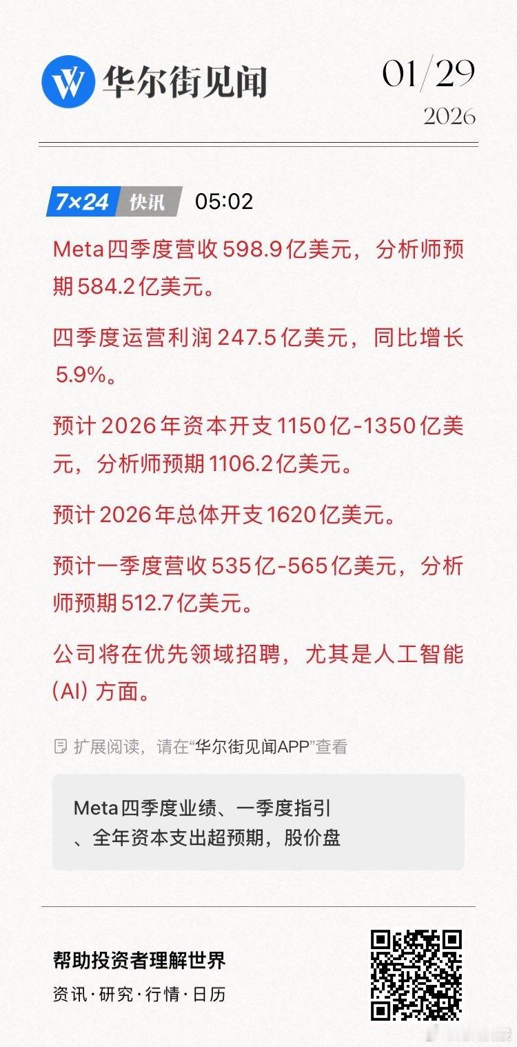 Meta四季度营收598.9亿美元，分析师预期584.2亿美元。四季度运营利润2