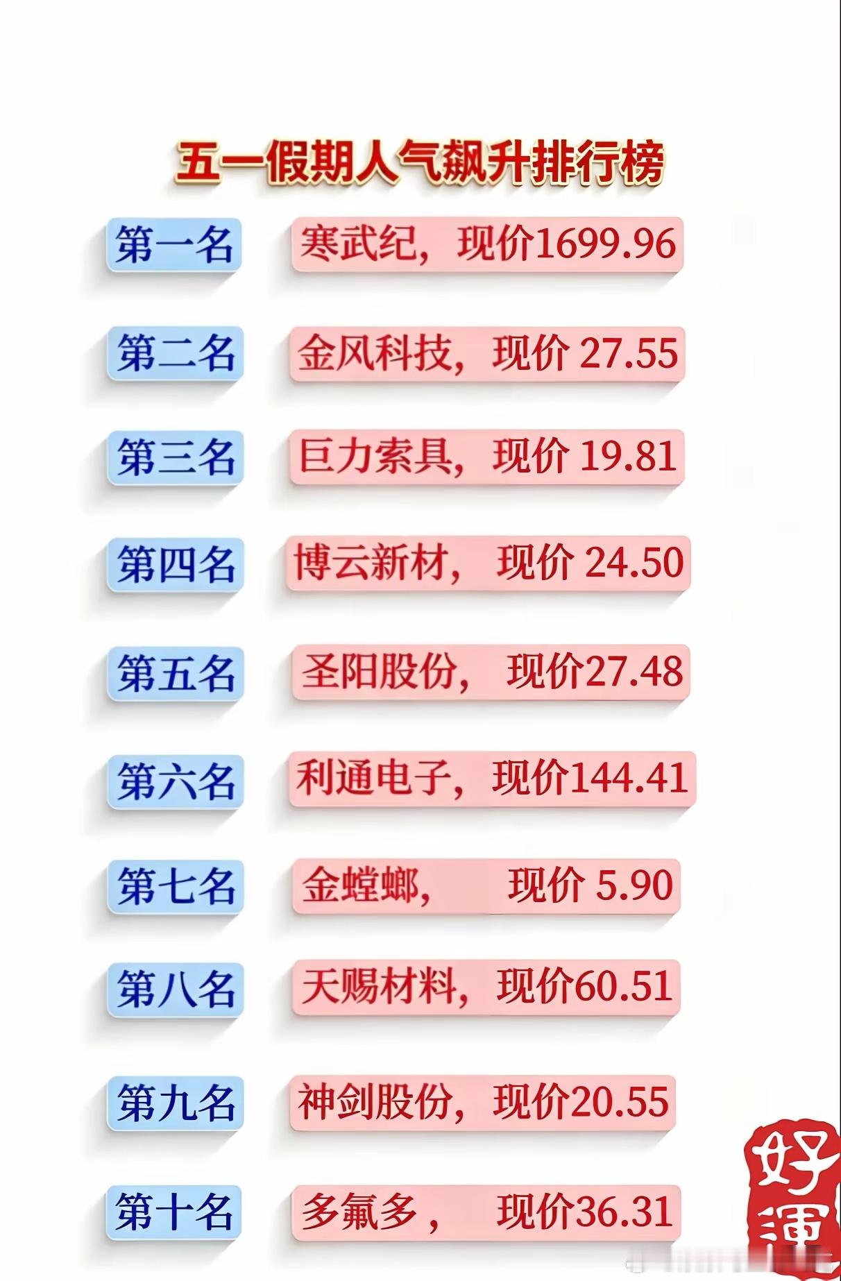 这份“五一假期人气飙升榜”堪称股民小长假的精神食粮：商业航天直接包场半壁江山——
