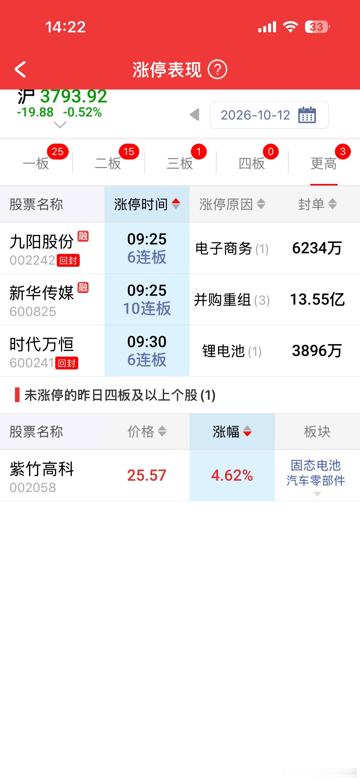 大道至简，龙头选手明天只盯三个 ​​​