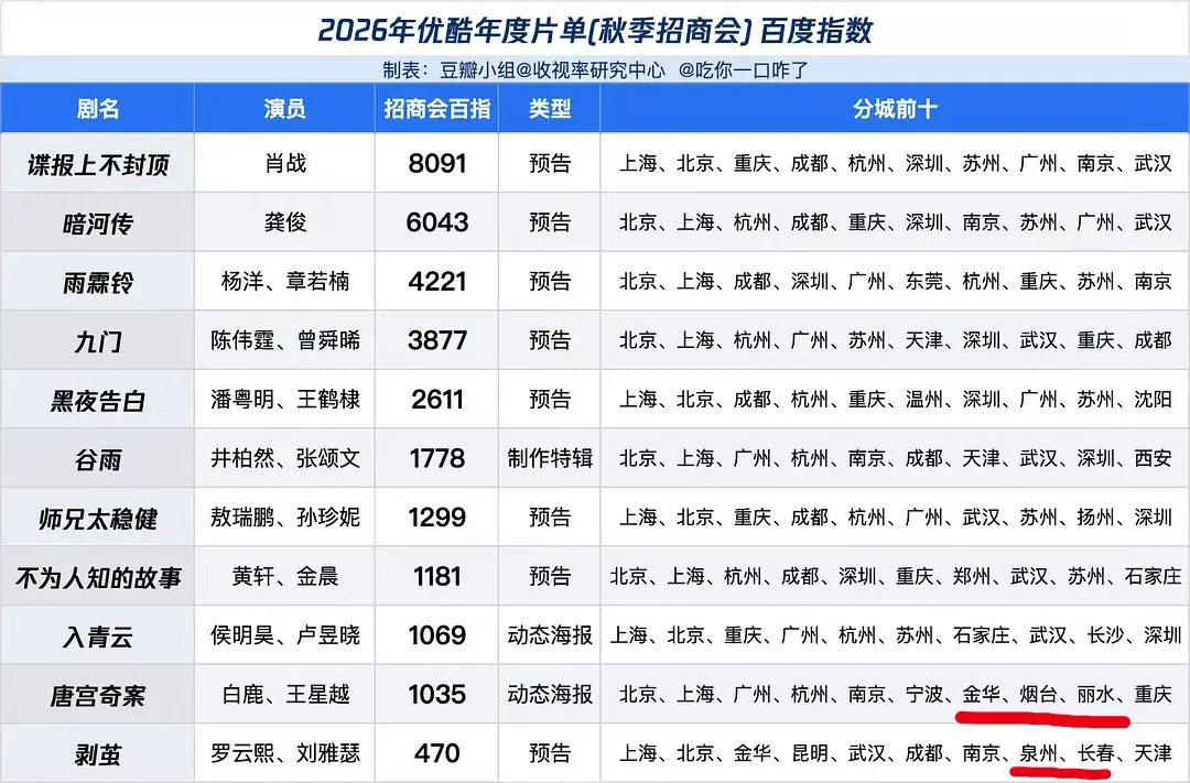 下面俩个的分城算是有问题吗？ ​​​