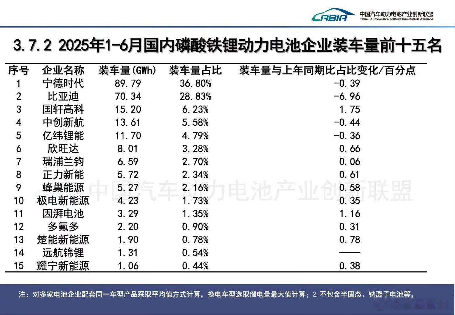 为什么说高端车型必须用采用三元锂电池？你自己想一下。你花40万买了一台电车，续航