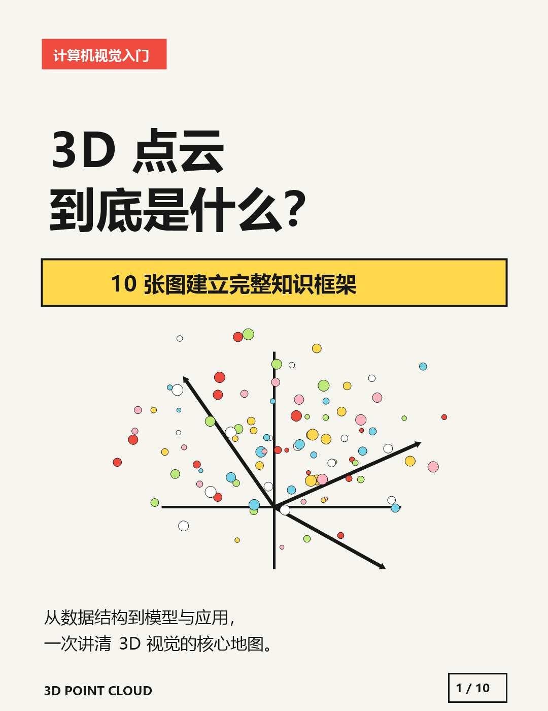 3D点云到底是什么？10张图讲透
3D点云是一组分布在三维空间中的离散点。每个点