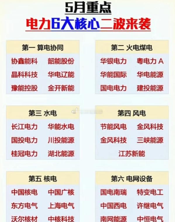别瞎找了！A股未来科技龙头全名单+下周大事前瞻，算力/存储/机器人/MLCC全覆