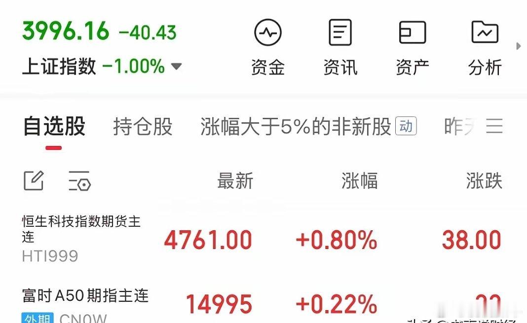 重磅利好消息今晚A50期指和恒生科技期指上涨，下周一A股和港股科技股有望触底反弹
